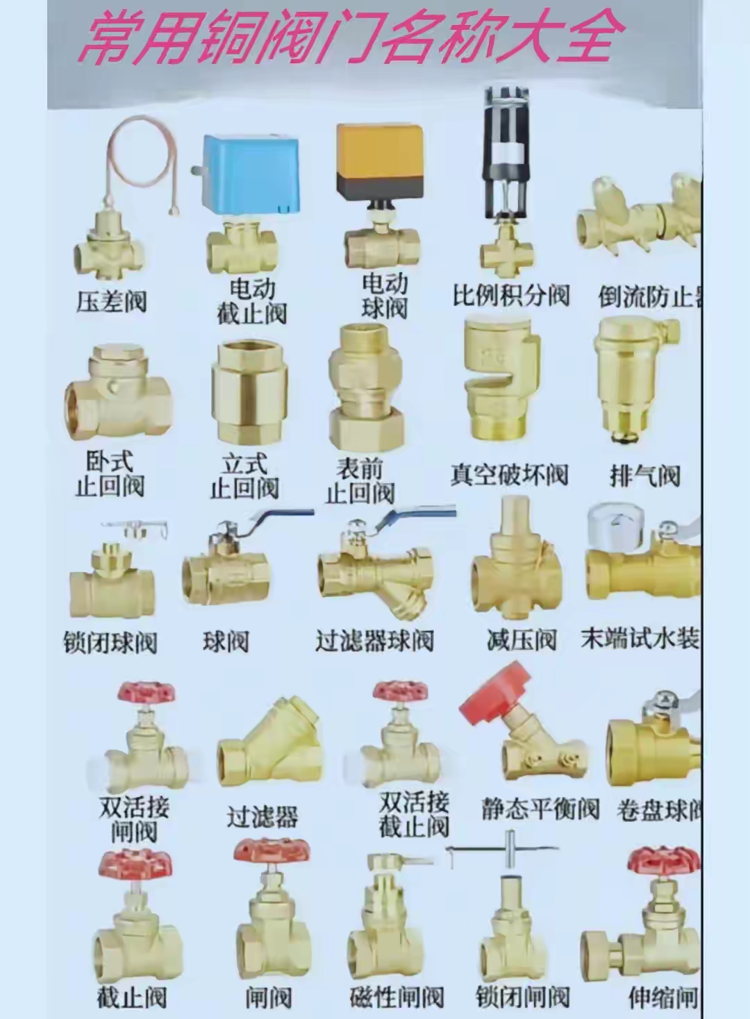 各种阀门接口示图