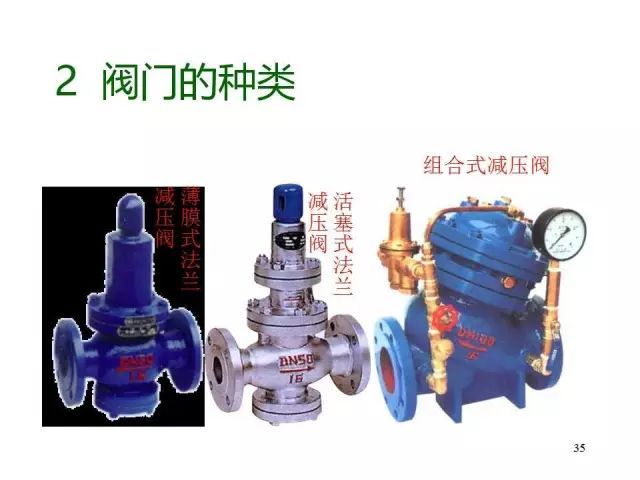 PPT图片系统详解阀门(附数十种阀门结构图)